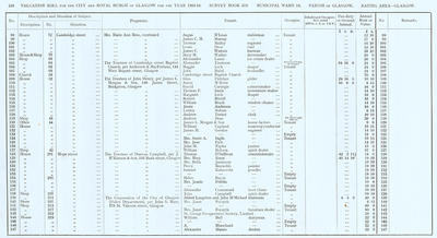 VR 1913-14, Ward 16, p126