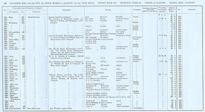 VR 1913-14, Ward 16, p128