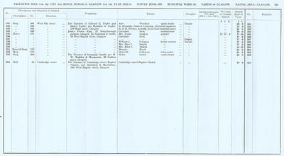VR 1913-14, Ward 16, p129