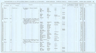 VR 1913-14, Ward 16, p131