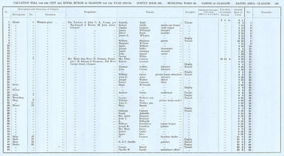 VR 1913-14, Ward 16, p135