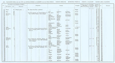 VR 1913-14, Ward 16, p136