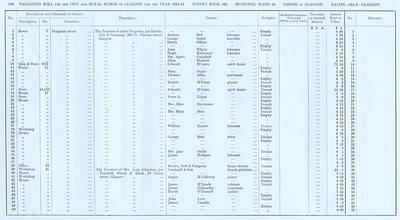 VR 1913-14, Ward 16, p140