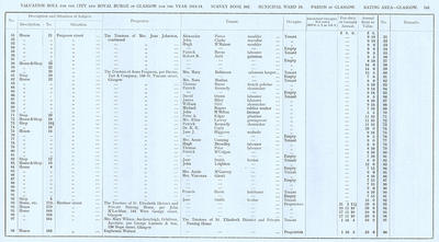 VR 1913-14, Ward 16, p141