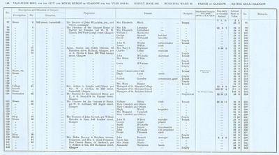 VR 1913-14, Ward 16, p148