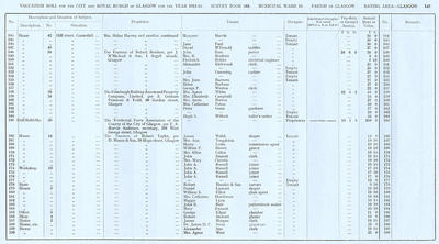 VR 1913-14, Ward 16, p149