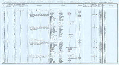 VR 1913-14, Ward 16, p152