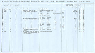 VR 1913-14, Ward 16, p156