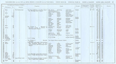 VR 1913-14, Ward 16, p157