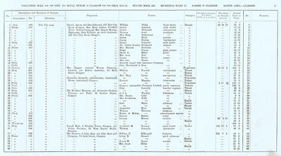 VR 1913-14, Ward 17, p001