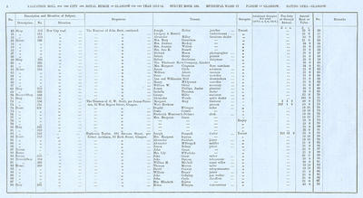 VR 1913-14, Ward 17, p002