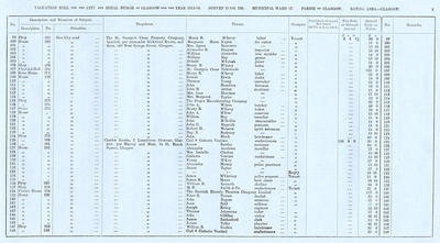 VR 1913-14, Ward 17, p003