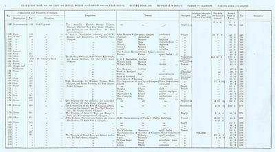 VR 1913-14, Ward 17, p004