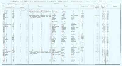 VR 1913-14, Ward 17, p005