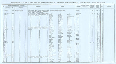 VR 1913-14, Ward 17, p007