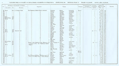 VR 1913-14, Ward 17, p008