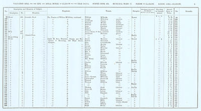 VR 1913-14, Ward 17, p009