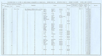 VR 1913-14, Ward 17, p010