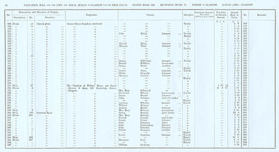 VR 1913-14, Ward 17, p012