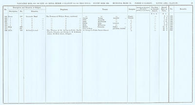 VR 1913-14, Ward 17, p013