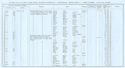 VR 1913-14, Ward 17, p014