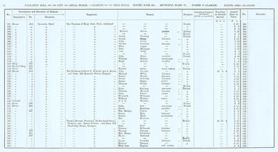 VR 1913-14, Ward 17, p016