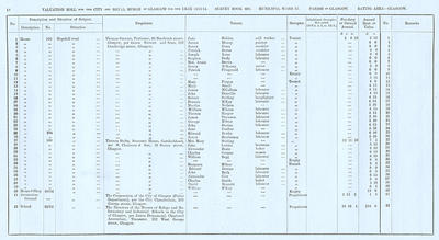 VR 1913-14, Ward 17, p018