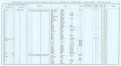 VR 1913-14, Ward 17, p019