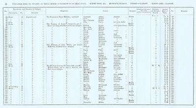 VR 1913-14, Ward 17, p020