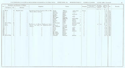 VR 1913-14, Ward 17, p021