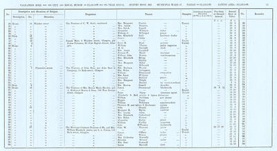 VR 1913-14, Ward 17, p023