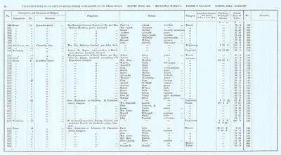 VR 1913-14, Ward 17, p024