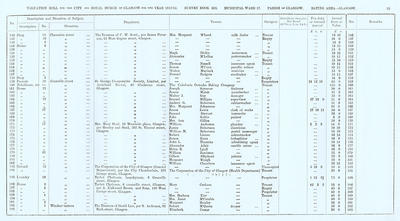 VR 1913-14, Ward 17, p025