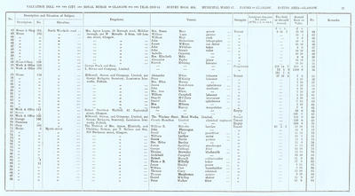 VR 1913-14, Ward 17, p029