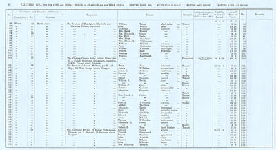 VR 1913-14, Ward 17, p030