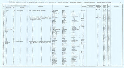 VR 1913-14, Ward 17, p031