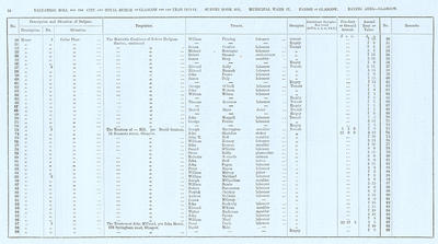 VR 1913-14, Ward 17, p034