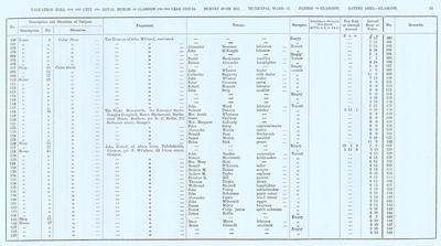 VR 1913-14, Ward 17, p035