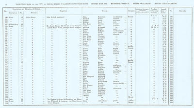 VR 1913-14, Ward 17, p036