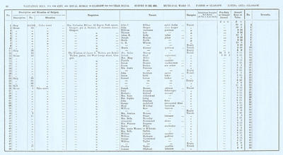 VR 1913-14, Ward 17, p038