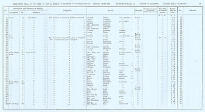 VR 1913-14, Ward 17, p039