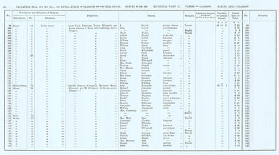 VR 1913-14, Ward 17, p040