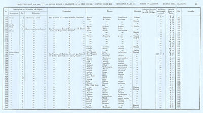 VR 1913-14, Ward 17, p043