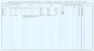 VR 1913-14, Ward 17, p044