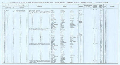 VR 1913-14, Ward 17, p046
