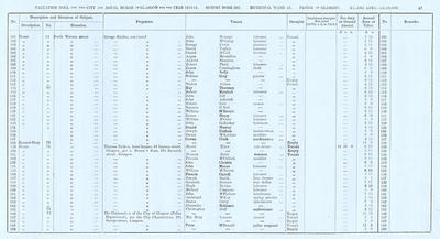 VR 1913-14, Ward 17, p047