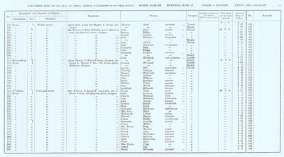 VR 1913-14, Ward 17, p049