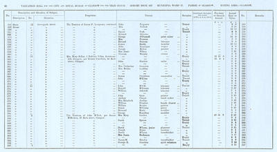 VR 1913-14, Ward 17, p050