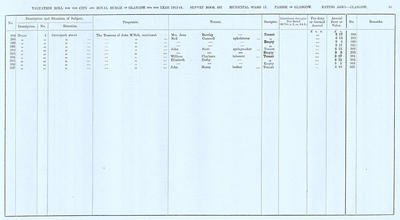 VR 1913-14, Ward 17, p051