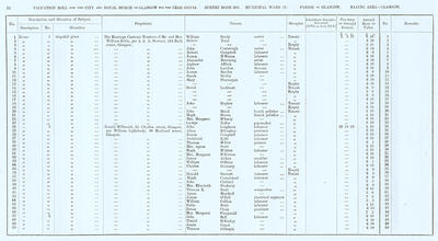 VR 1913-14, Ward 17, p052